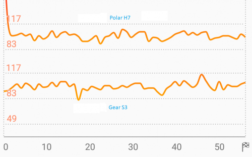 Polar Vantage V обзор часов. Часть 2 - спортивные функции Блог SPORT-RITM.ru