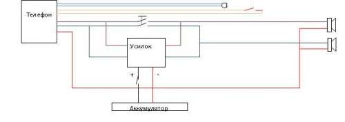 Вред наркомании. Наркотики убивают мозг! | Факультет инновационных технологий