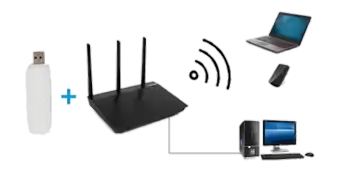 Как выбрать Wi-Fi-роутер для дома в 2024 году