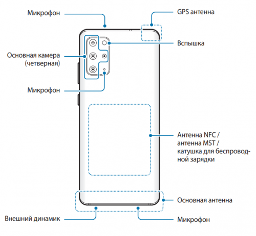 Купить Телефон С Нфс Модулем Недорого