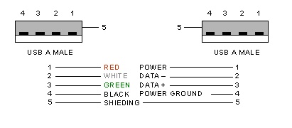Usb a to usb a male распайка ГУ на процессоре MTK AC8257, MCU: HDBEC/TS-G5 - 4PDA