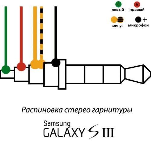 Распиновка наушников