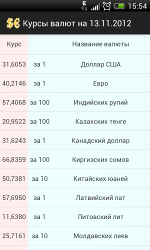 Доллар в бийске в банках. Курсы валют. Курсы основных валют. Название валют. Список курсов валют.