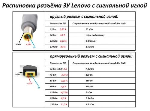 Распиновка ноутбука