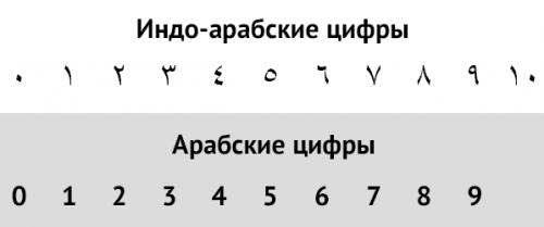 Bash has a number of expressions for testing numeric values. Number games, Print