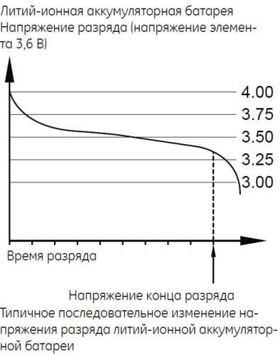 Kugoo М4 Pro