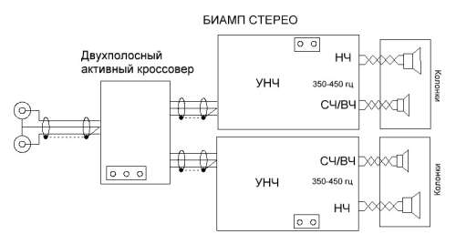 Активный кроссовер для биампинга