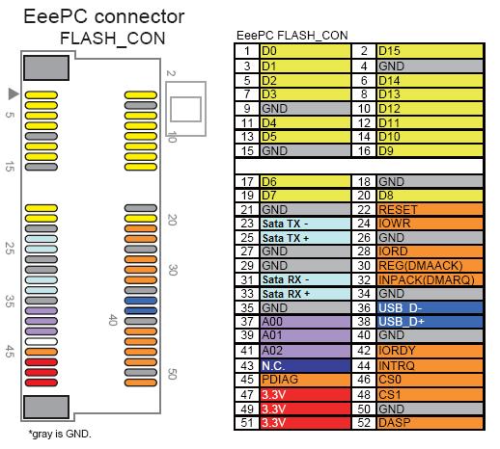 Pci e распиновка