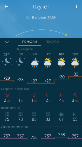 Гисметео для андроид. Скрин гисметео. GISMETEO на андроид. Гисметео картинки. Приложение гисметео