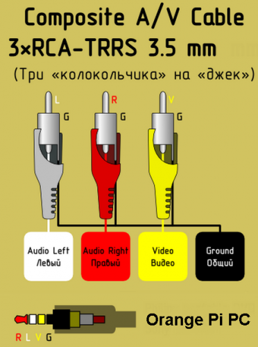 2хRCA (m) - Jack 3.5 (m) Тюльпан - купить в интернет-магазине по низкой цене на 